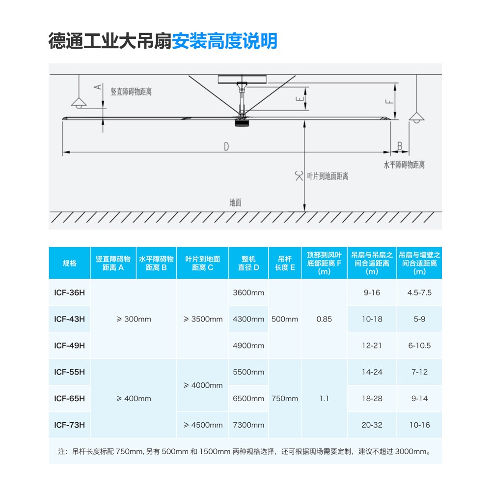 工業(yè)吊扇