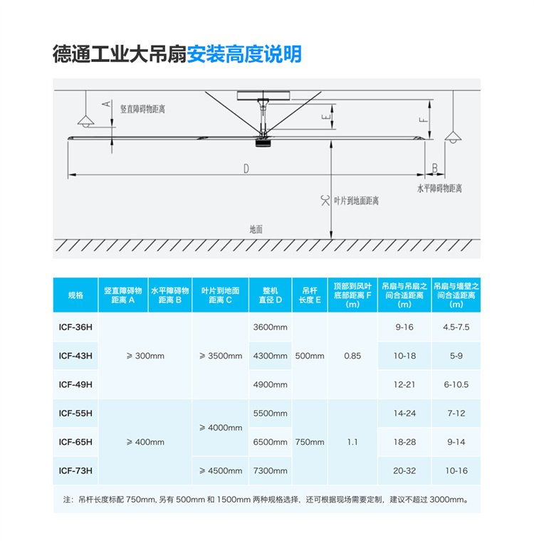 工業(yè)吊扇